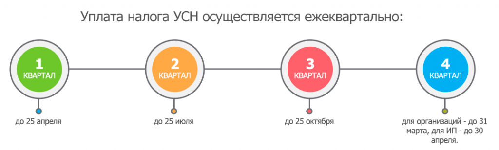 Налог УСН 2018: как эволюционировала «упрощенка» за свои 16 лет
