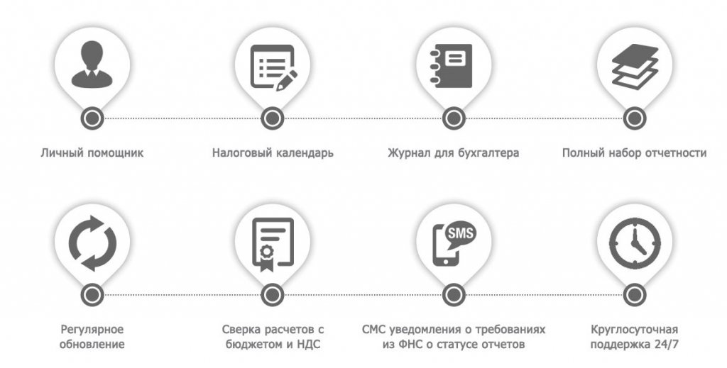 Электронная отчетность в инет изменения в процессе регистрации ооо