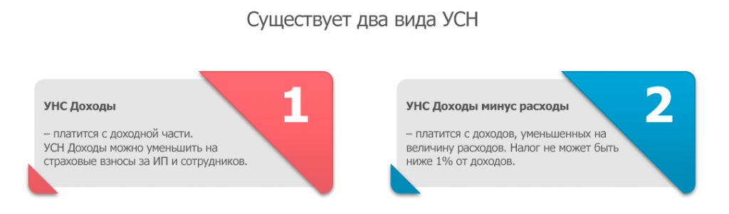 Существует два вида УСН