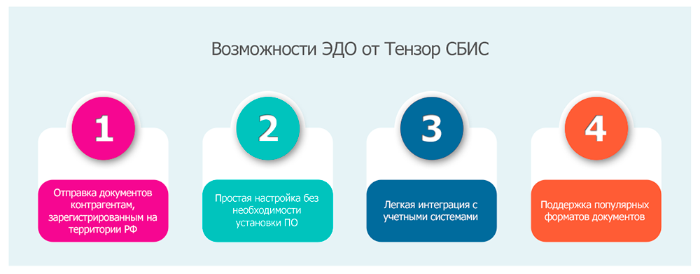 Оператор тензор сбис что это и где находится? Обзор, отзыв на СБИС ( Тензор)