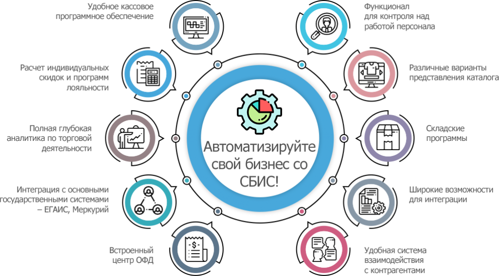 Варианты Магазинов Розничной Торговли Варианты Магазинов Розничной Торговли