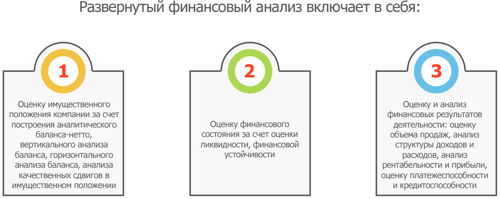 Основы анализа финансовой отчетности что это такое и анализ финансовой отчетности