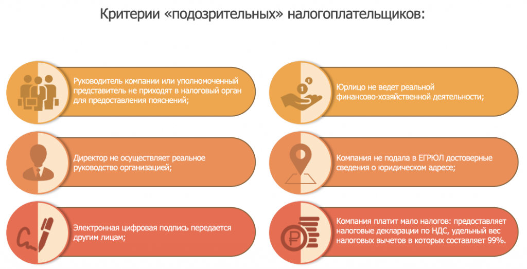 Обязательная электронная отчетность по ндс заполнение налоговой декларации 3 ндфл пушкино