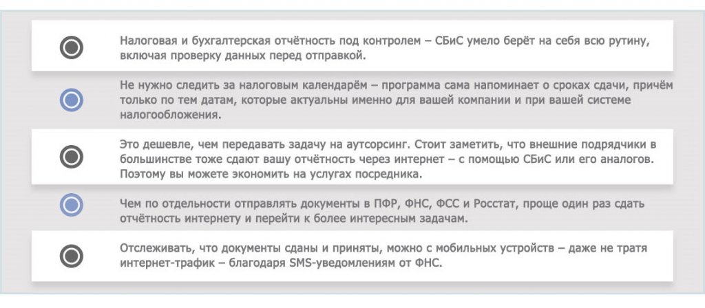 Документы для сдачи электронной отчетности в фсс за мое дело интернет бухгалтерия что это такое
