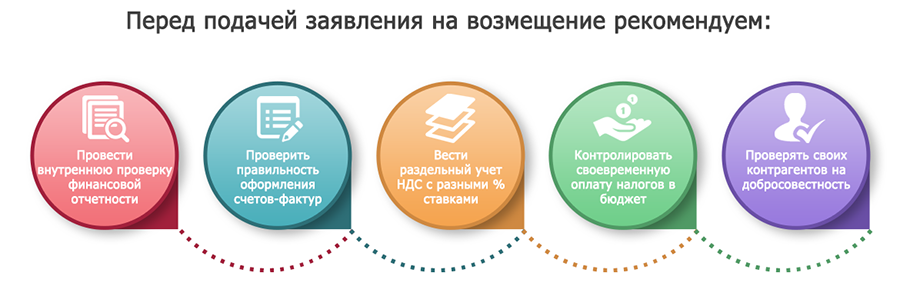 Как получить возврат НДС?. АБТ Отчетность в Москве