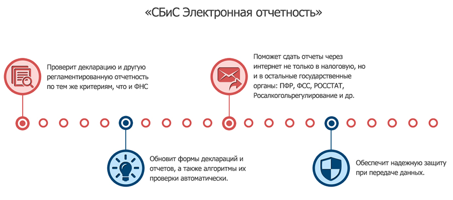 О электронной отчетности ндс присвоение штрих кода товару в 1с бухгалтерия