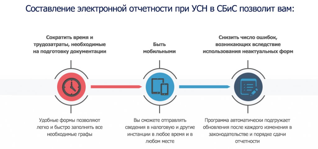 Ошибки сдачи электронной отчетности госпошлина в налоговую за регистрацию ип скачать