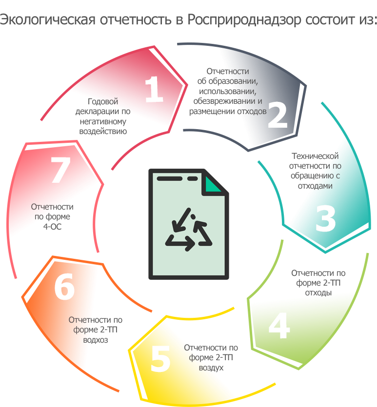 Отчетность экология 2024 сроки. Экологический отчет. Экология отчеты. Экологический отчет предприятия. Экология документация.