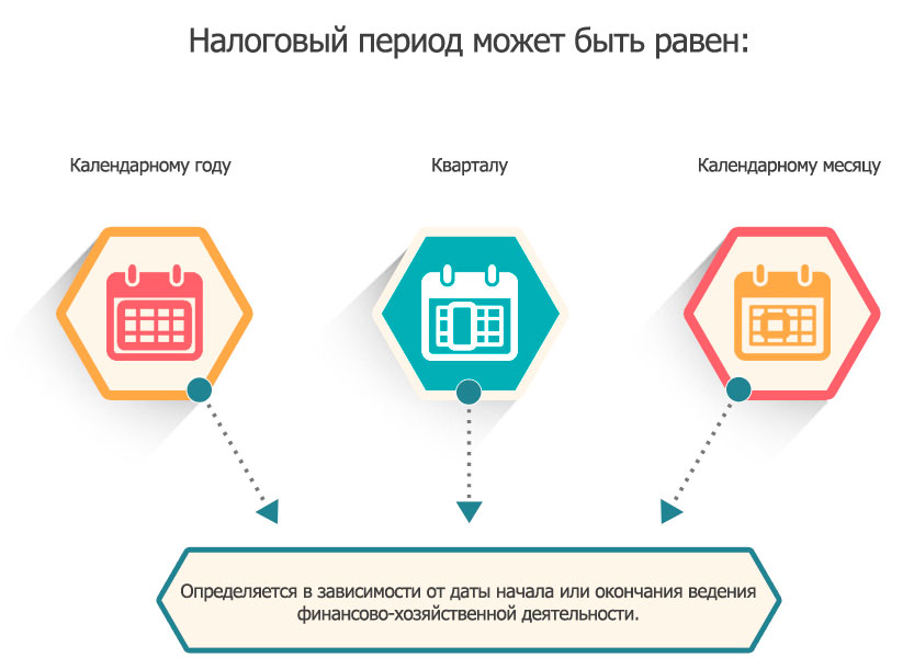 налоговый и отчетный период