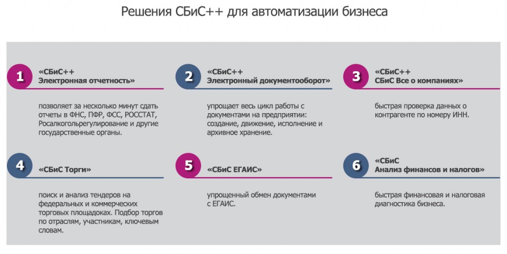 Какая система электронной отчетности лучше регистрация ип в новомосковске тульской области