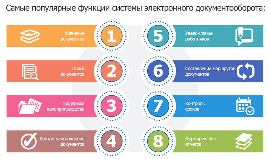 Самые популярные функции системы электронного документооборота