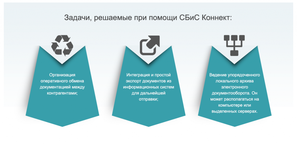 Примеры применения коннекта в разных сферах