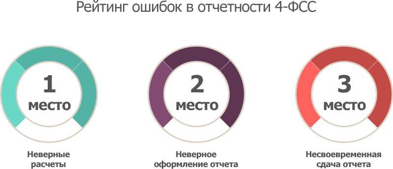 Новый отчет в фсс и пфр с 2023 года