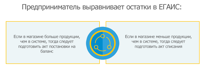 ЕГАИС алкоголь: что нового в 2018 году?