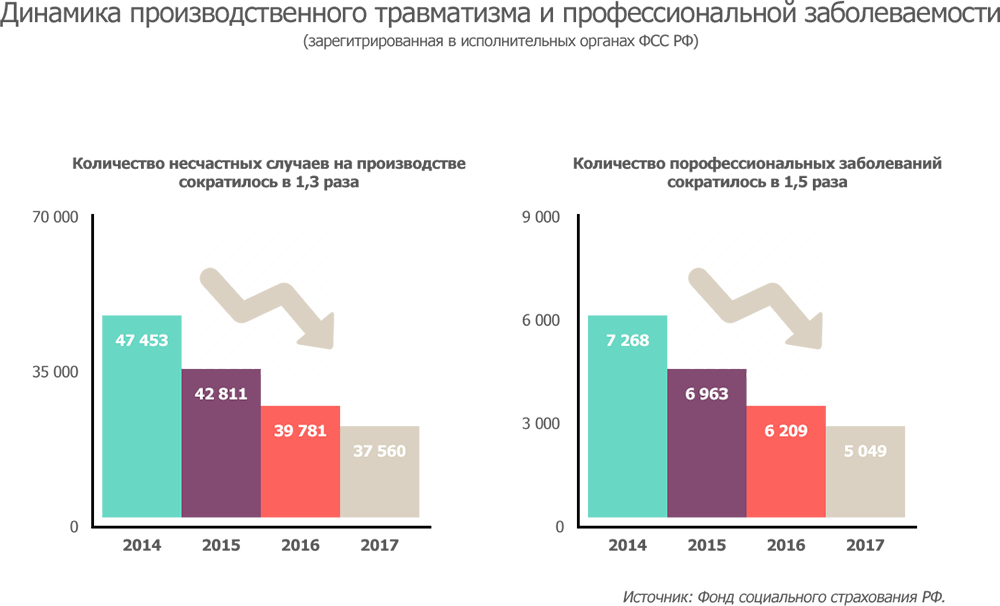 Новый отчет в фсс и пфр с 2023 года