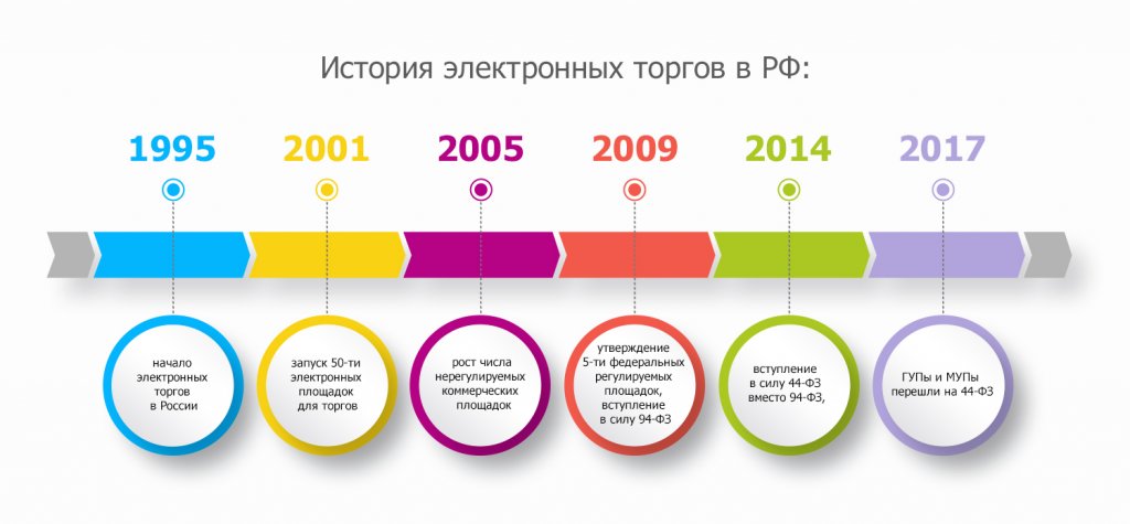 История.jpg