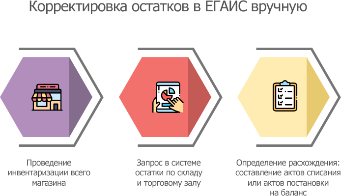 Егаис лес схема работы