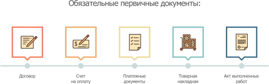 Обязательные первичные документы