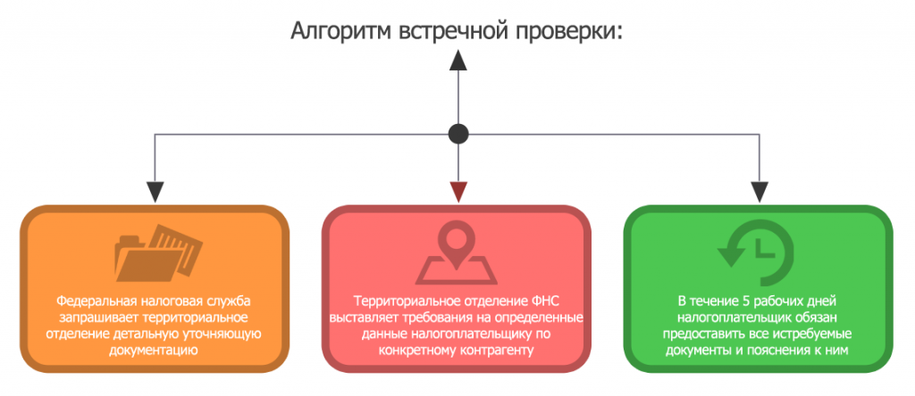 img-2-vstr-prov.png