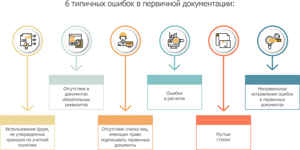 6 типичных ошибок в первичной документации