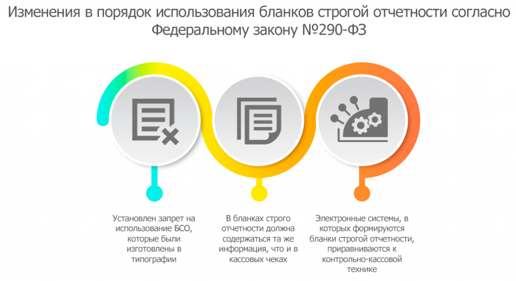 Что выгоднее: онлайн касса, чеки и ОФД или БСО нового формата?