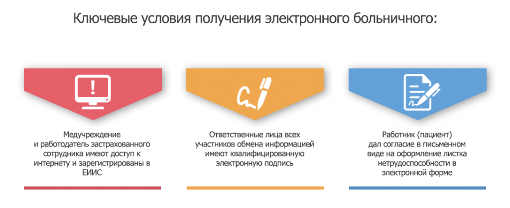 Влияние цифровизации на страховые компании и медицинскую страховку