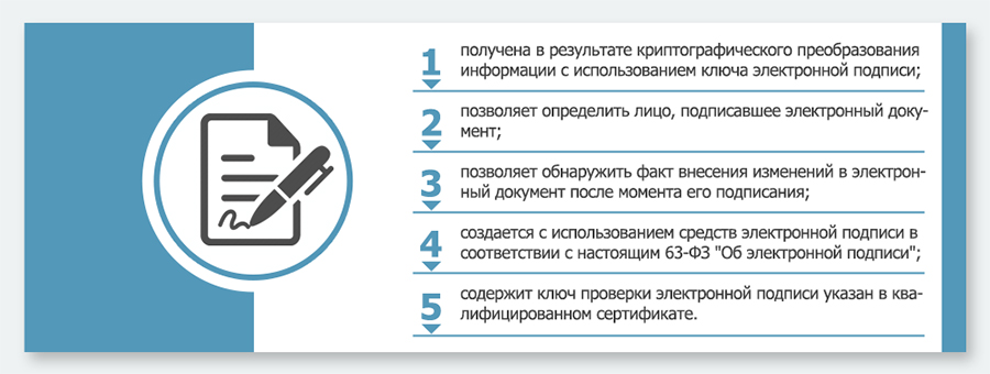 Квалифицированная электронная подпись