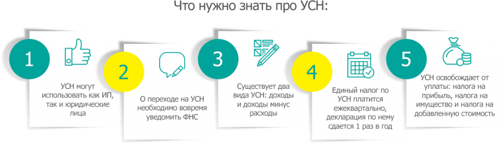 Что нужно знать про УСН