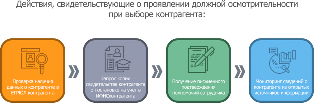 Должная осмотрительность при выборе контрагента