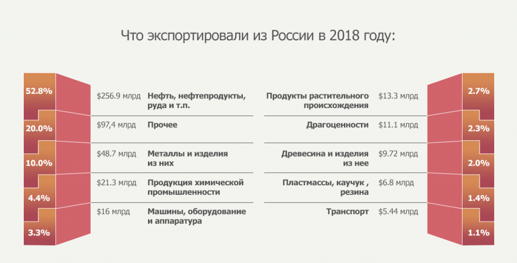 Ндс экспорт подтверждение ставки