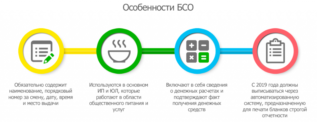 Особенности БСО