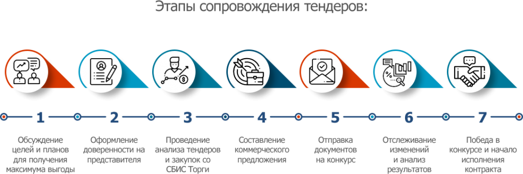 Тендер план это