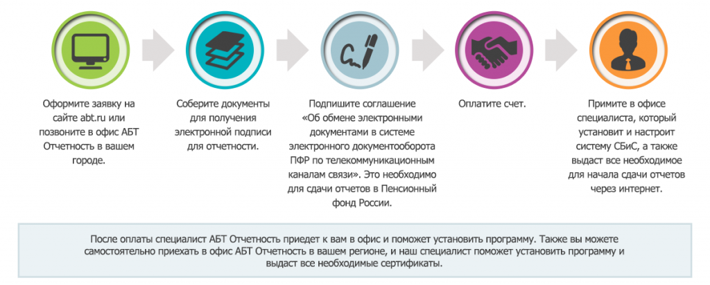 Обязательно ли сдавать отчетность в электронном виде купить адрес для регистрации ооо в красногорске