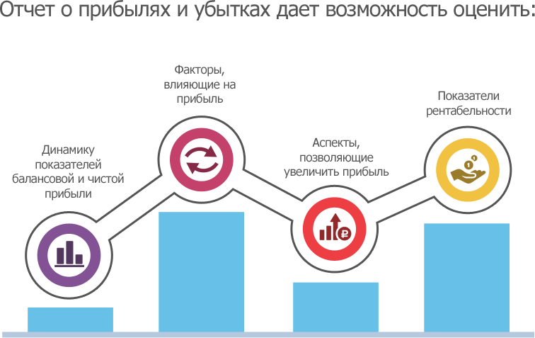 Анализ финансовой отчетности