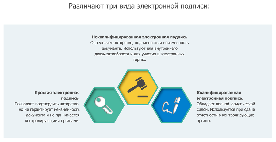 Сертификаты электронной подписи