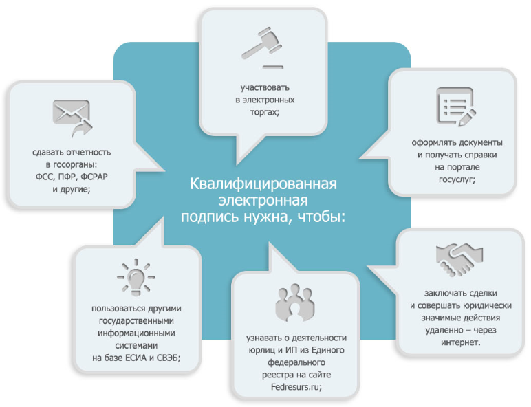 Квалифицированная электронная подпись
