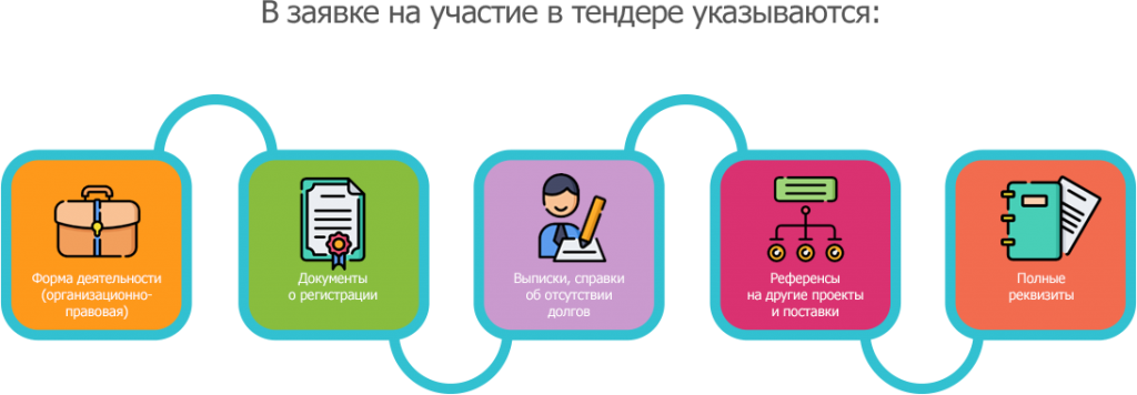 Особенности для участия в тендерах ИП