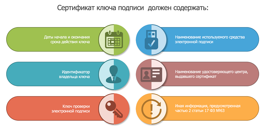 Сертификаты электронной подписи