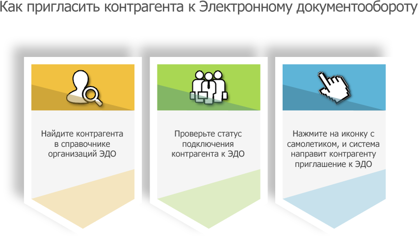 ЭДО с контрагентами 
