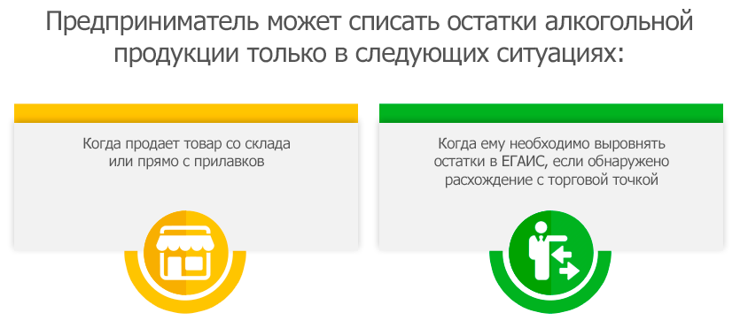 ЕГАИС алкоголь: что нового в 2018 году?