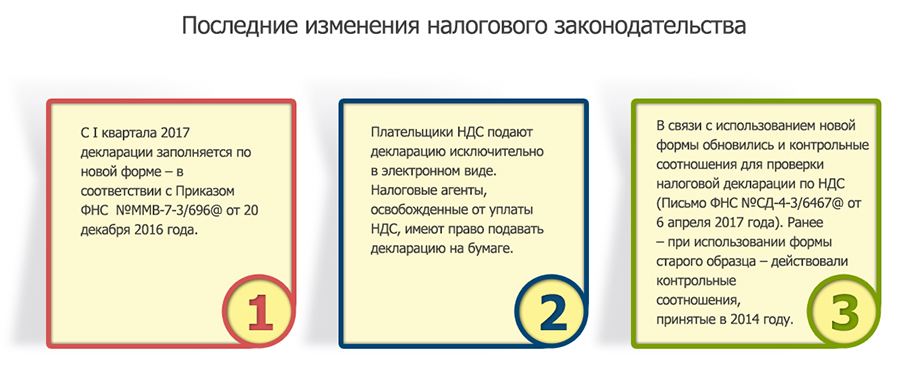 Контрольная работа: Налоговая декларация