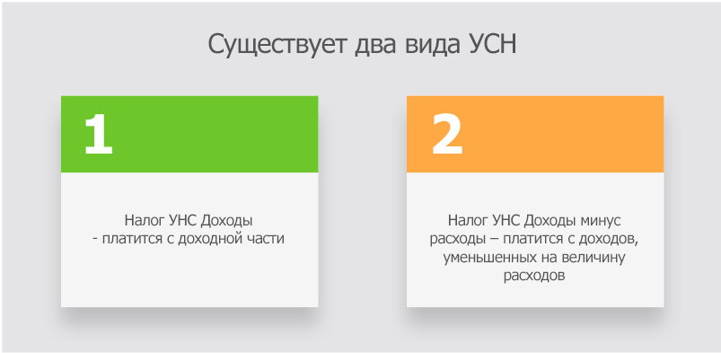 Виды услуг