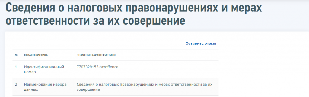 Сведения о налоговых правонарушениях