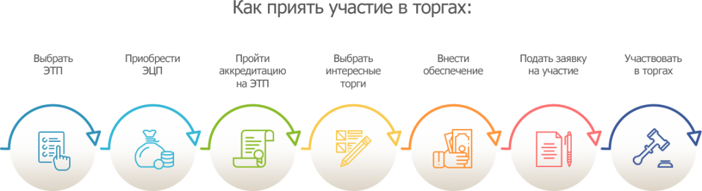 Участие в торгах физических лиц