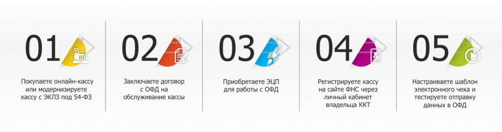 Регистрация.jpg Регистрация.jpg