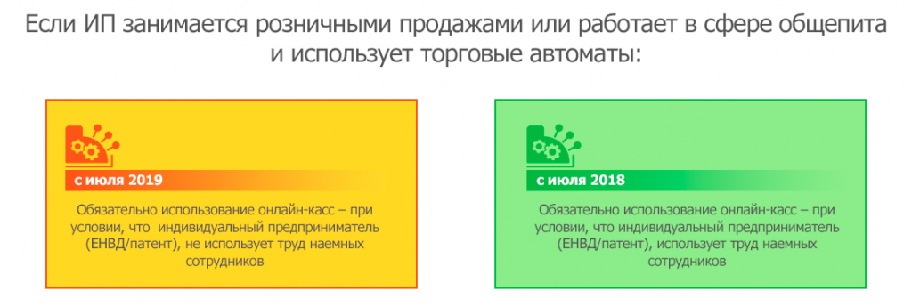 Кто должен перейти на онлайн-кассы с 1 июля 2018 года? 