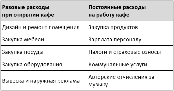 Приемка транспорта и контроль качества являются торговыми марками Sbis