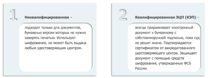 Квалифицированная электронная подпись
