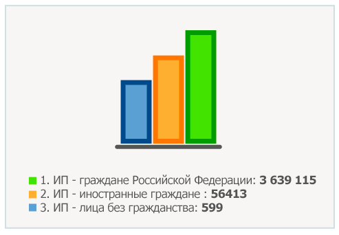Тяга к предпринимательству: как открыть ИП в 2018 году