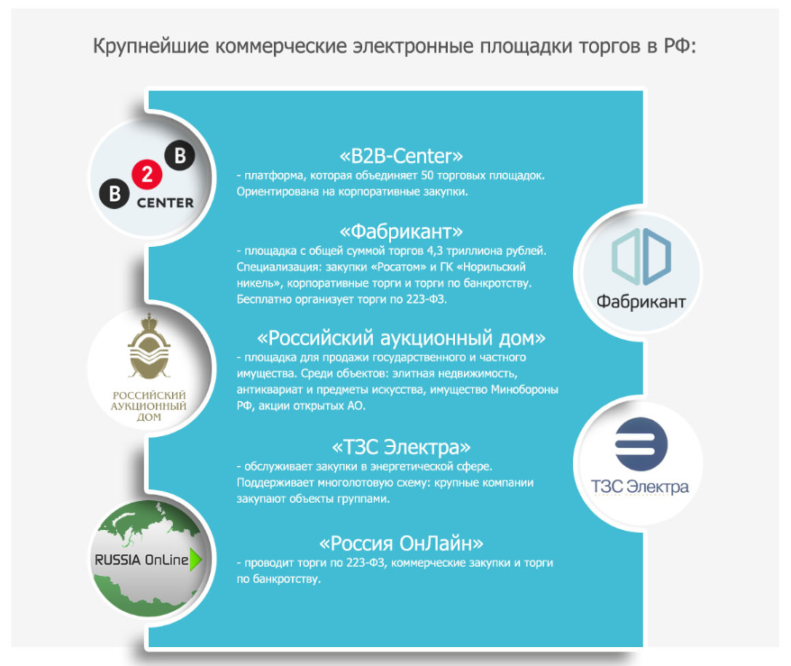 крупнейшие площадки по банкротству крупнейшие площадки по банкротству